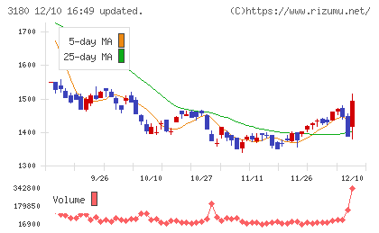 ビューティガレージチャート
