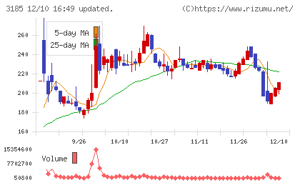 夢展望チャート