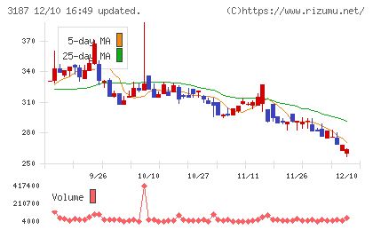 ミラタップチャート