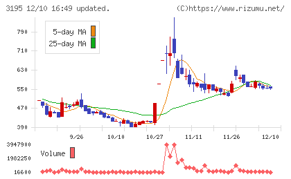 ジェネレーションパスチャート
