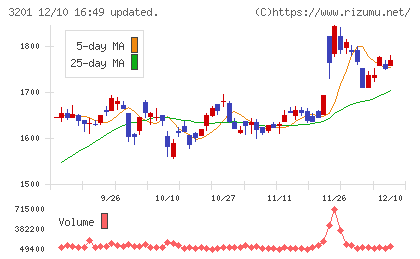 ニッケチャート
