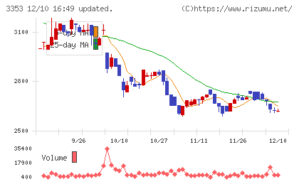 メディカル一光グループチャート
