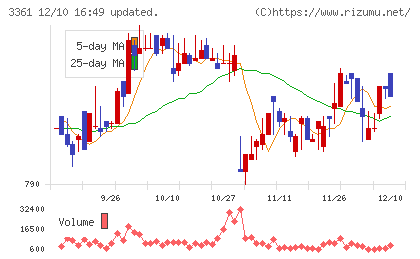 トーエルチャート