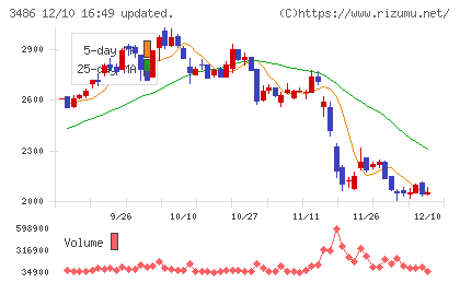 グローバル・リンク・マネジメントチャート