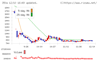 デジタルグリッドチャート