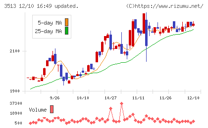 イチカワチャート