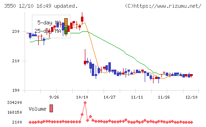 スタジオアタオチャート