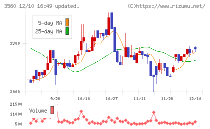 ほぼ日チャート