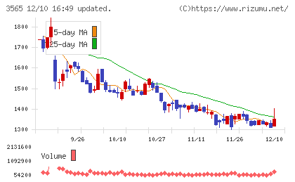 アセンテックチャート