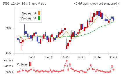 ホギメディカルチャート