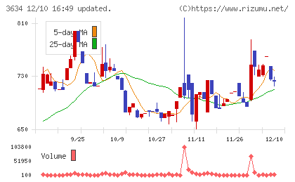 ソケッツチャート