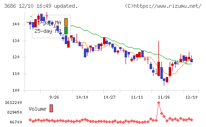 ディー・エル・イーチャート