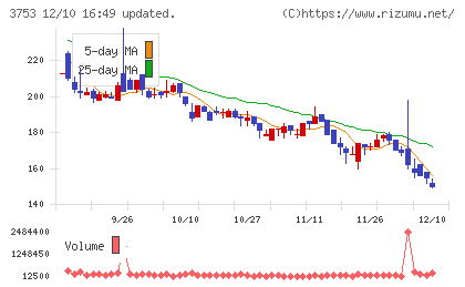 フライトソリューションズチャート