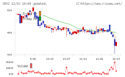 エコミックチャート