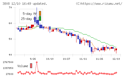 オーケーウェブチャート