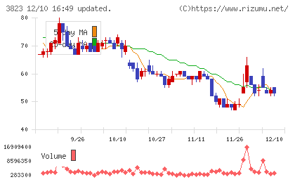 ＴＨＥ　ＷＨＹ　ＨＯＷ　ＤＯ　ＣＯＭＰＡＮＹチャート