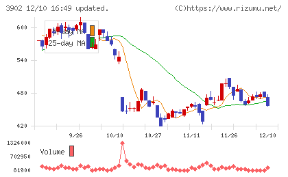 メディカル・データ・ビジョンチャート