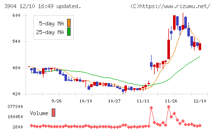 カヤックチャート