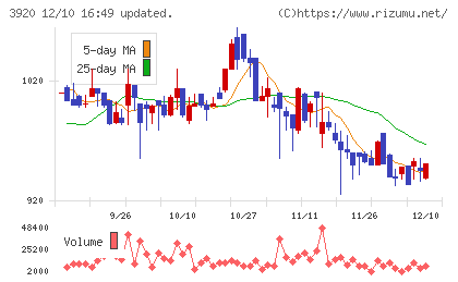 アイビーシーチャート