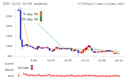 はてなチャート