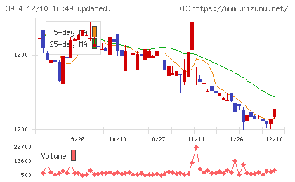 ベネフィットジャパンチャート