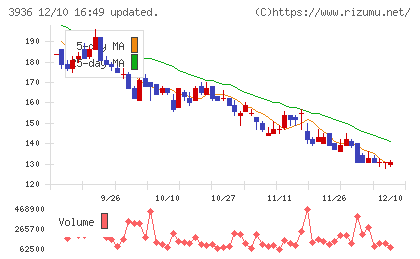 グローバルウェイチャート