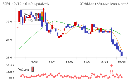 昭和パックスチャート