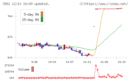 シルバーエッグ・テクノロジーチャート