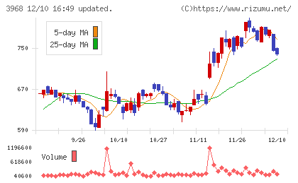 セグエグループチャート