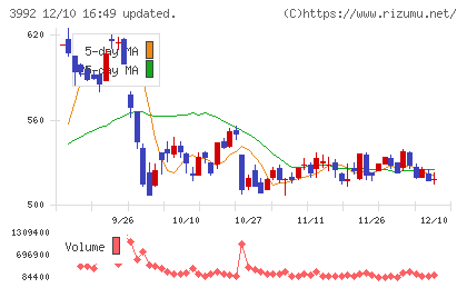 ニーズウェルチャート