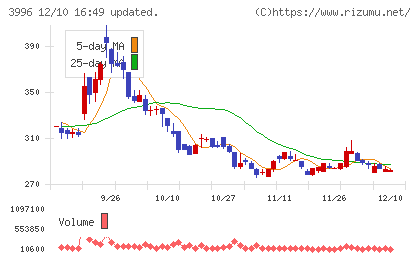 サインポストチャート