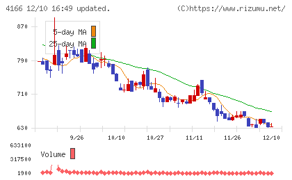 かっこチャート
