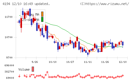 ビジョナルチャート