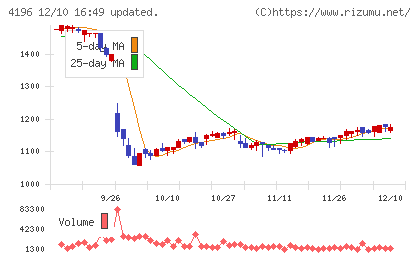 ネオマーケティングチャート
