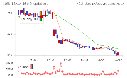 テンダチャート
