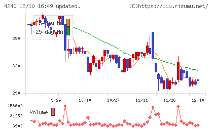 クラスターテクノロジーチャート