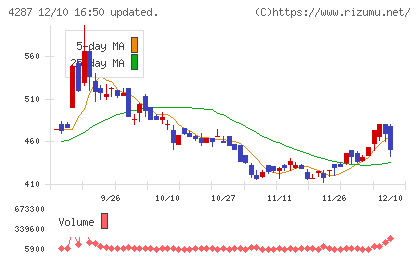 ジャストプランニングチャート