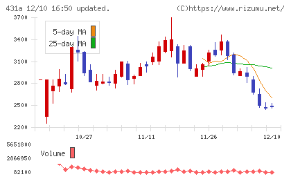 ユーソナーチャート