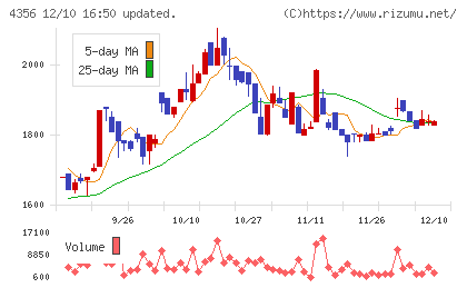 応用技術チャート
