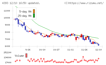 バンク・オブ・イノベーションチャート