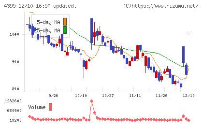 アクリートチャート