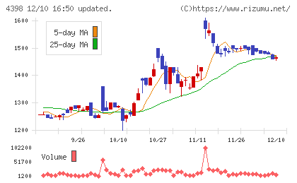 ブロードバンドセキュリティチャート