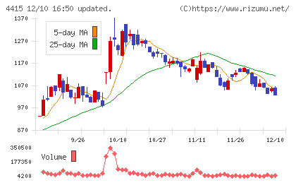 ブロードエンタープライズチャート