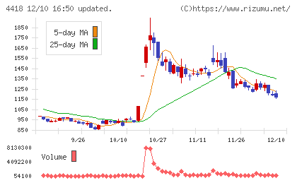 ＪＤＳＣチャート
