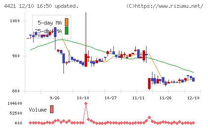 ディ・アイ・システムチャート