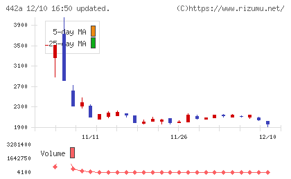 クラシコチャート