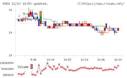 オンコセラピー・サイエンスチャート
