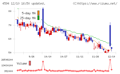 ブライトパス・バイオチャート
