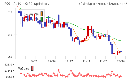 ステムリムチャート