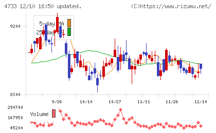 オービックビジネスコンサルタントチャート